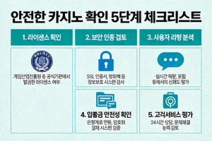 안전한 카지노 확인을 위한 5단계 체크리스트를 요약한 인포그래픽 이미지