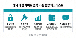 해외 배팅 사이트 선택 기준 종합 체크리스트의 요약본 예시 이미지
