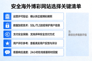 안전한 해외 배팅 사이트 선택을 위한 핵심 체크리스트 요약 이미지