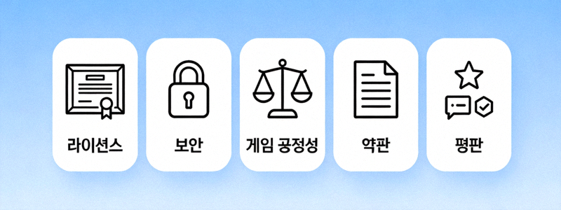 안전한 사이트 선택 체크리스트의 핵심 항목을 시각적으로 보여주는 이미지: 라이선스, 보안, 게임 공정성, 약관, 평판