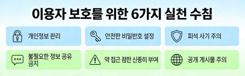 이용자 보호를 위한 6가지 실천 수칙을 아이콘과 함께 나열한 가이드 이미지